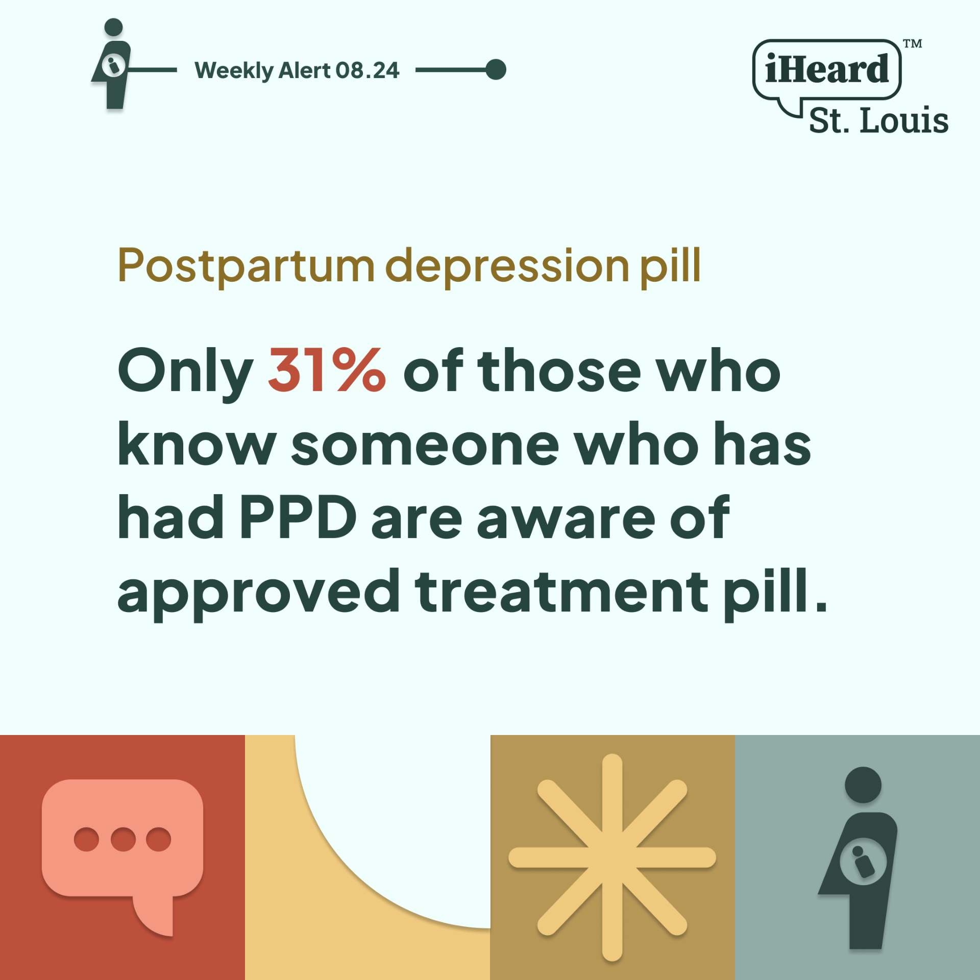 Only 31% of those who know someone who has had PPD are aware there is an approved treatment pill.