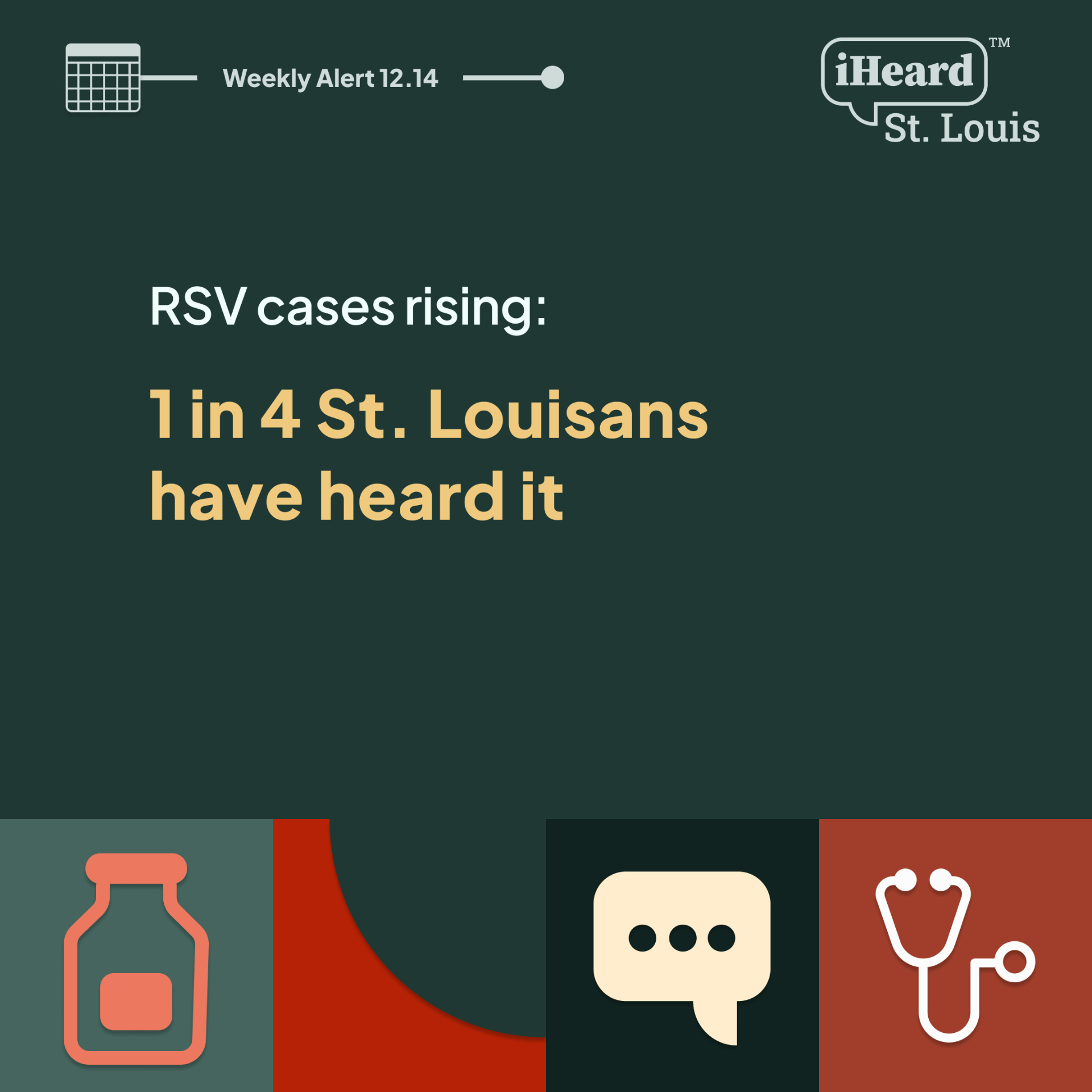 RSV cases rising: 1 in 4 St. Louisans have heard it