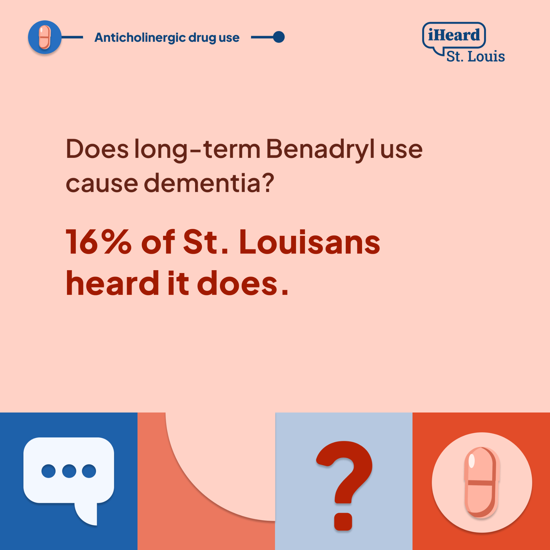 Does long-term Benadryl use cause dementia? 16% of St. Louisans heard it does.