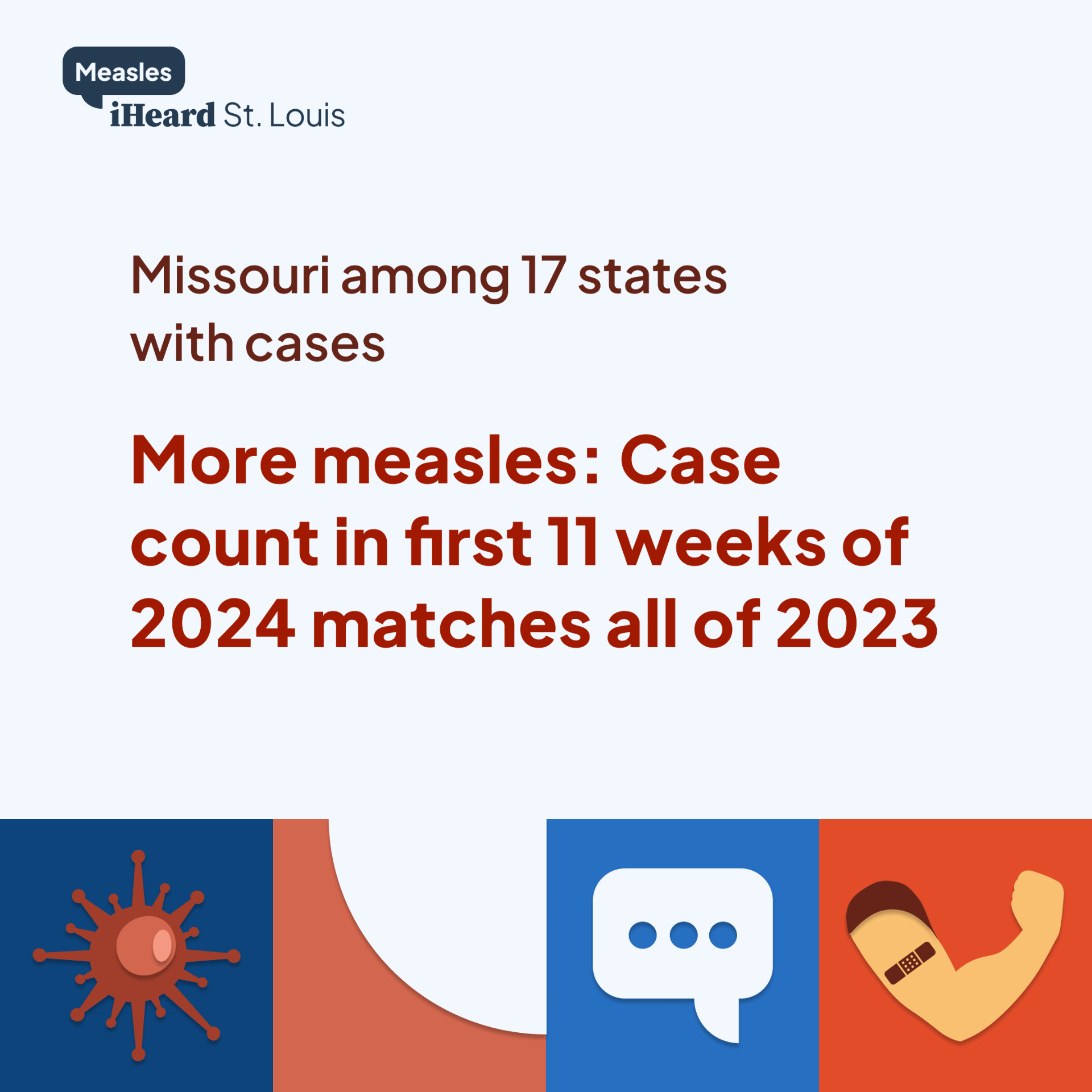 More measles: Case count in first 11 weeks of 2024 matches all of 2023